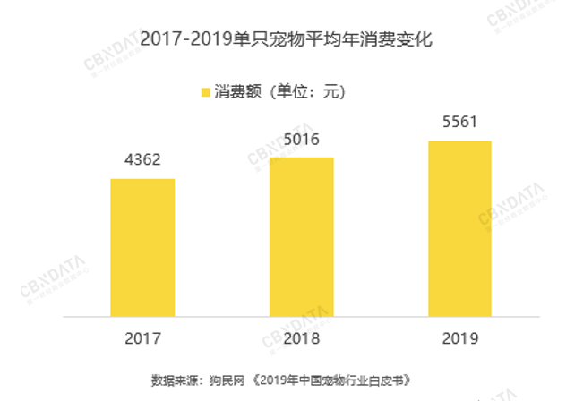 17-19平均消費(fèi)額.png